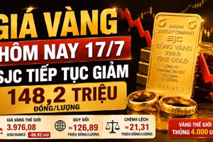 Giá vàng hôm nay 17/7: SJC, BTMC, DOJI, PNJ giảm sâu như vàng thế giới?