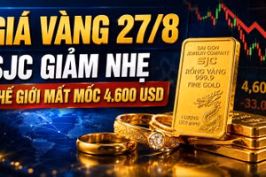 Giá vàng hôm nay 27/8: SJC giảm, nhẫn DOJI vẫn gần 154 triệu đồng/lượng