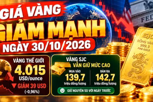 Giá vàng hôm nay 30/10/2026: Vàng thế giới giảm mạnh, SJC đứng giá