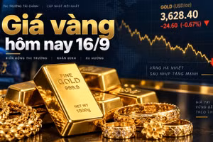 Giá vàng hôm nay 16/9: Vàng thế giới đi xuống, SJC có giảm tiếp sau Fed?