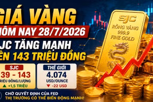 Giá vàng hôm nay 28/7: Vàng SJC, BTMC, SJC, PNJ cùng tăng mạnh