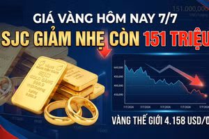 Giá vàng hôm nay 7/7: Vàng SJC, BTMC, DOJI, PNJ giảm nhẹ ngày đầu tuần