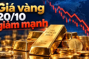 Giá vàng hôm nay 20/10: Vàng miếng giảm nửa triệu đồng, thế giới đi xuống