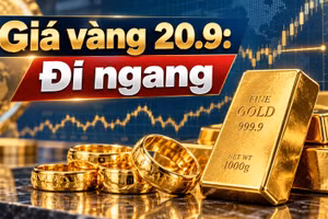 Giá vàng hôm nay 20/9: Thị trường tạm lặng trước tuần giao dịch mới