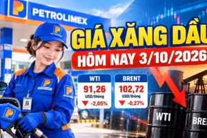 Giá xăng dầu hôm nay 3/10: Giá dầu thế giới hạ nhiệt sau phiên tăng mạnh