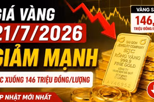 Giá vàng hôm nay 21/7/2026 bất ngờ giảm sâu dù thế giới nhích tăng