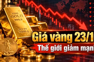 Giá vàng hôm nay 23/10: Vàng thế giới giảm hơn 2,5%, SJC vẫn đứng giá