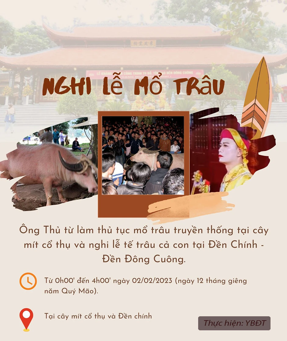 [Inforgraphic] Chương trình Lễ công bố Quyết định chứng nhận Di sản văn hóa phi vật thể quốc gia “Lễ hội Đền Đông Cuông” và khai mạc Lễ hội Đền Đông Cuông năm 2023 ảnh 5
