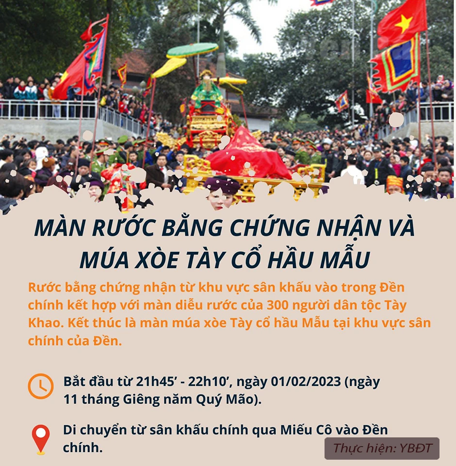 [Inforgraphic] Chương trình Lễ công bố Quyết định chứng nhận Di sản văn hóa phi vật thể quốc gia “Lễ hội Đền Đông Cuông” và khai mạc Lễ hội Đền Đông Cuông năm 2023 ảnh 4