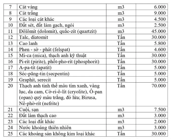 mức thu.jpg