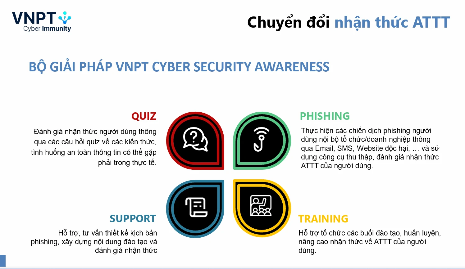 VNPT giải pháp.png