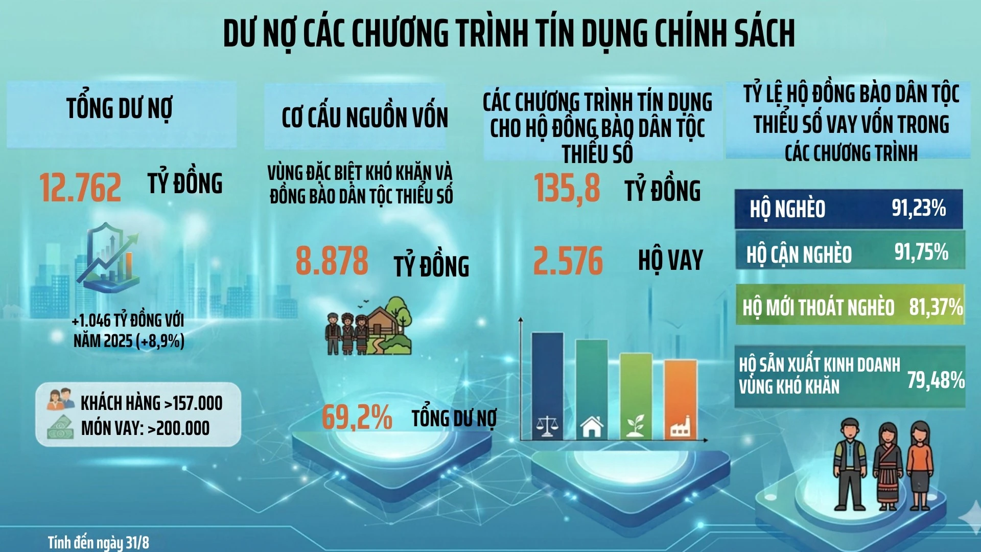 tong-du-no-cac-chuong-trinh-tin-dung-chinh-sach-5.jpg