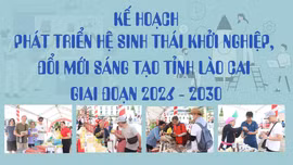 Kế hoạch phát triển Hệ sinh thái khởi nghiệp, đổi mới sáng tạo tỉnh Lào Cai giai đoạn 2026 – 2030