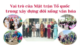 Vai trò của Mặt trận Tổ quốc trong xây dựng đời sống văn hóa
