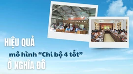 Hiệu quả mô hình "Chi bộ 4 tốt" ở Nghĩa Đô