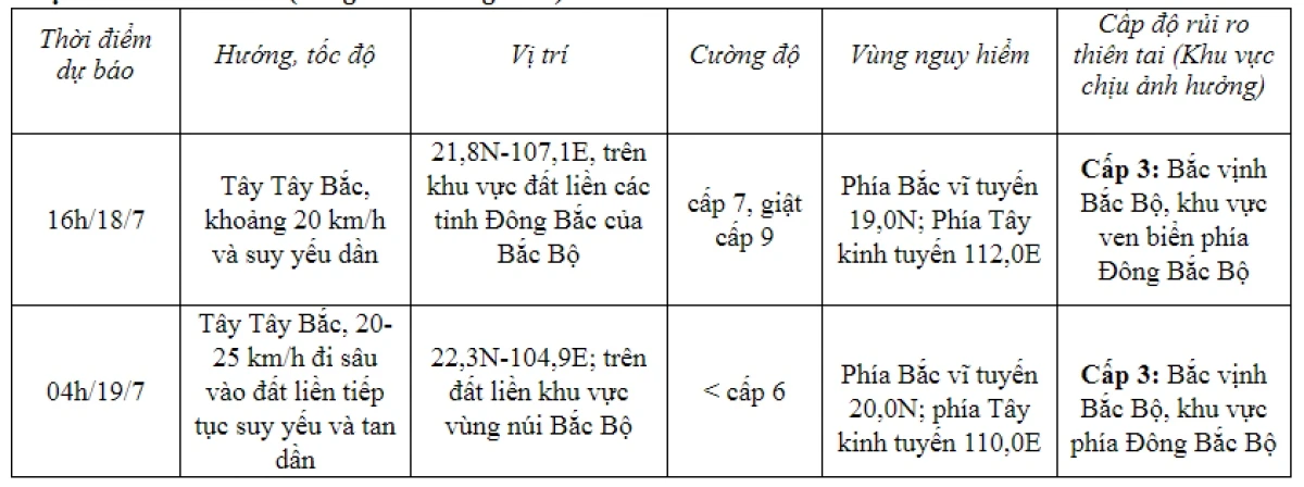 Dự báo diễn biến bão (trong 12 đến 24 giờ tới).