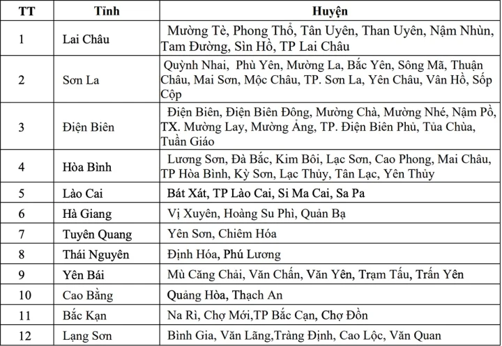 Danh sách các khu vực có nguy cơ xảy ra lũ quét, sạt lở đất đá trong một vài giờ tới.