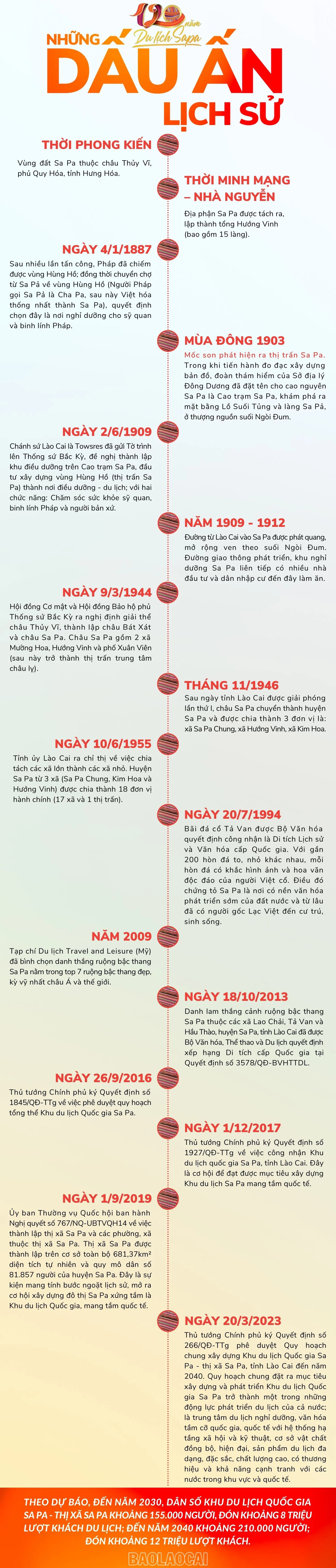 120 năm du lịch Sa Pa - Những dấu ấn lịch sử (new).jpg