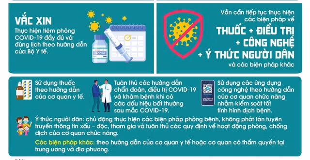 Cần tuân thủ nghiêm các nguyên tắc, biện pháp phòng bệnh của Bộ Y tế.