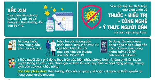 Cần tuân thủ nghiêm các nguyên tắc, biện pháp phòng bệnh của Bộ Y tế.