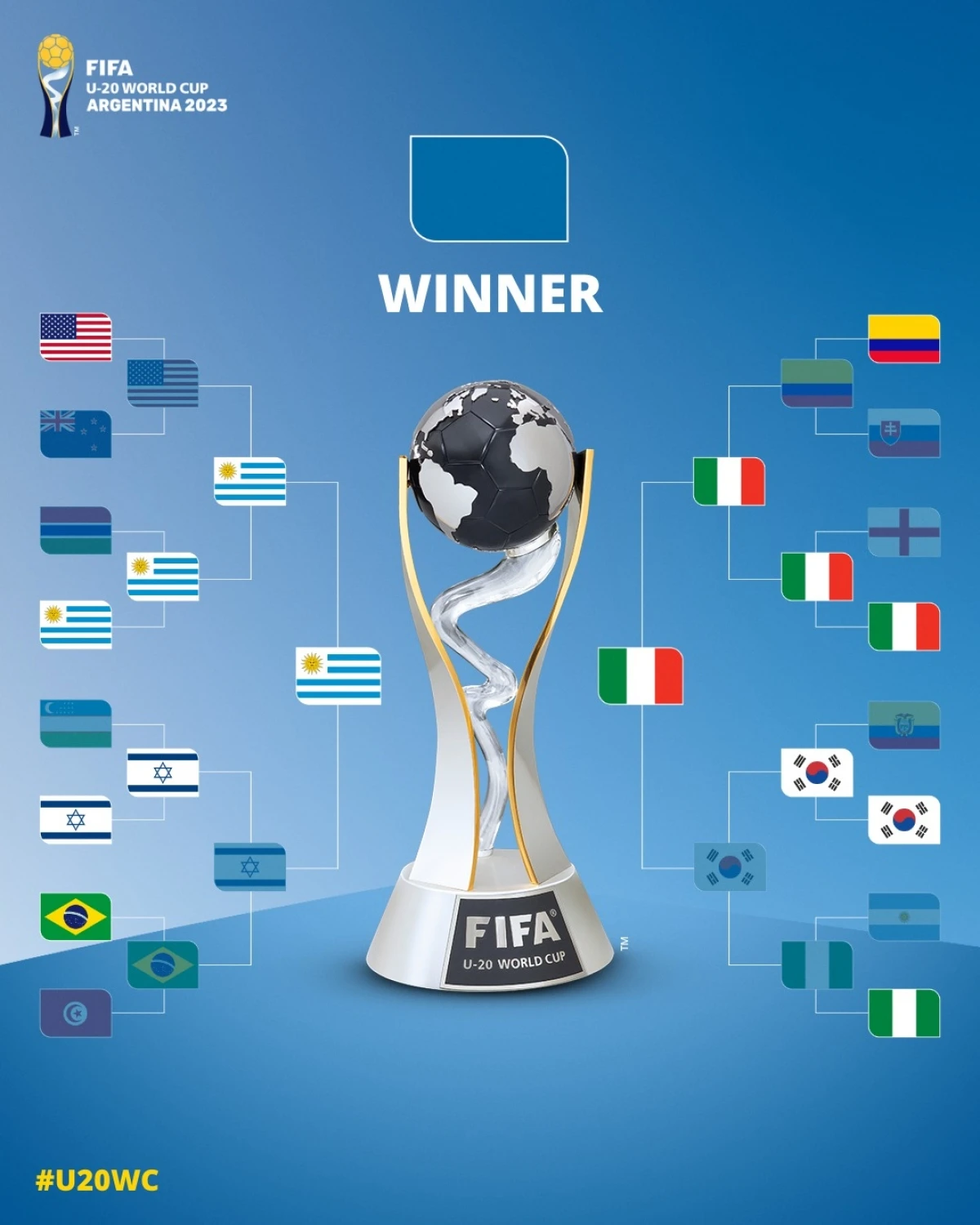 Hành trình vào chung kết của U20 Uruguay và U20 Italia.