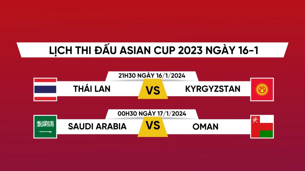 Lịch thi đấu và trực tiếp Asian Cup 2023 hôm nay 16/1.