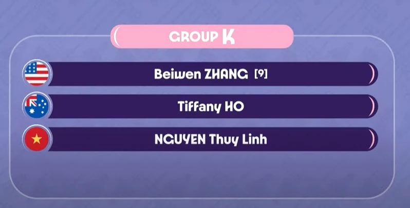 Bảng đấu của Nguyễn Thùy Linh.