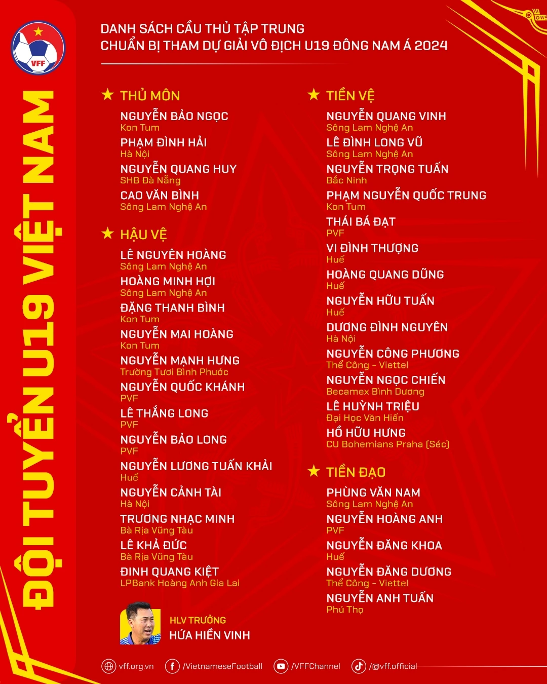 Danh sách U19 Việt Nam chuẩn bị cho U19 Đông Nam Á 2024.