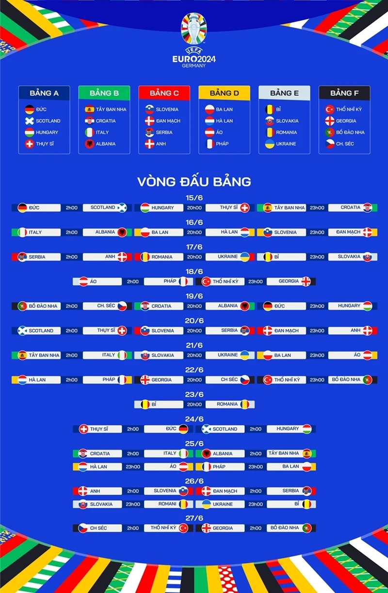 Các bảng đấu VCK EURO 2024. (Ảnh: QĐND)
