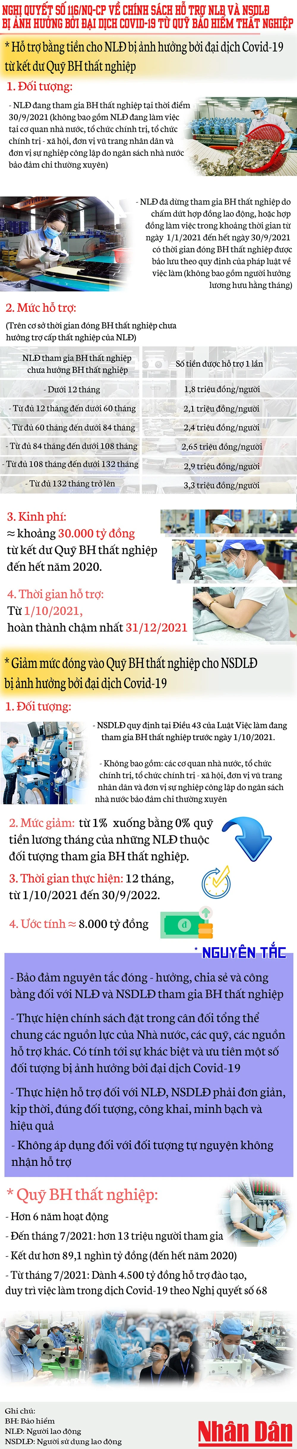 [Infographic] Chi tiết các mức hỗ trợ người lao động từ Quỹ Bảo hiểm thất nghiệp ảnh 1
