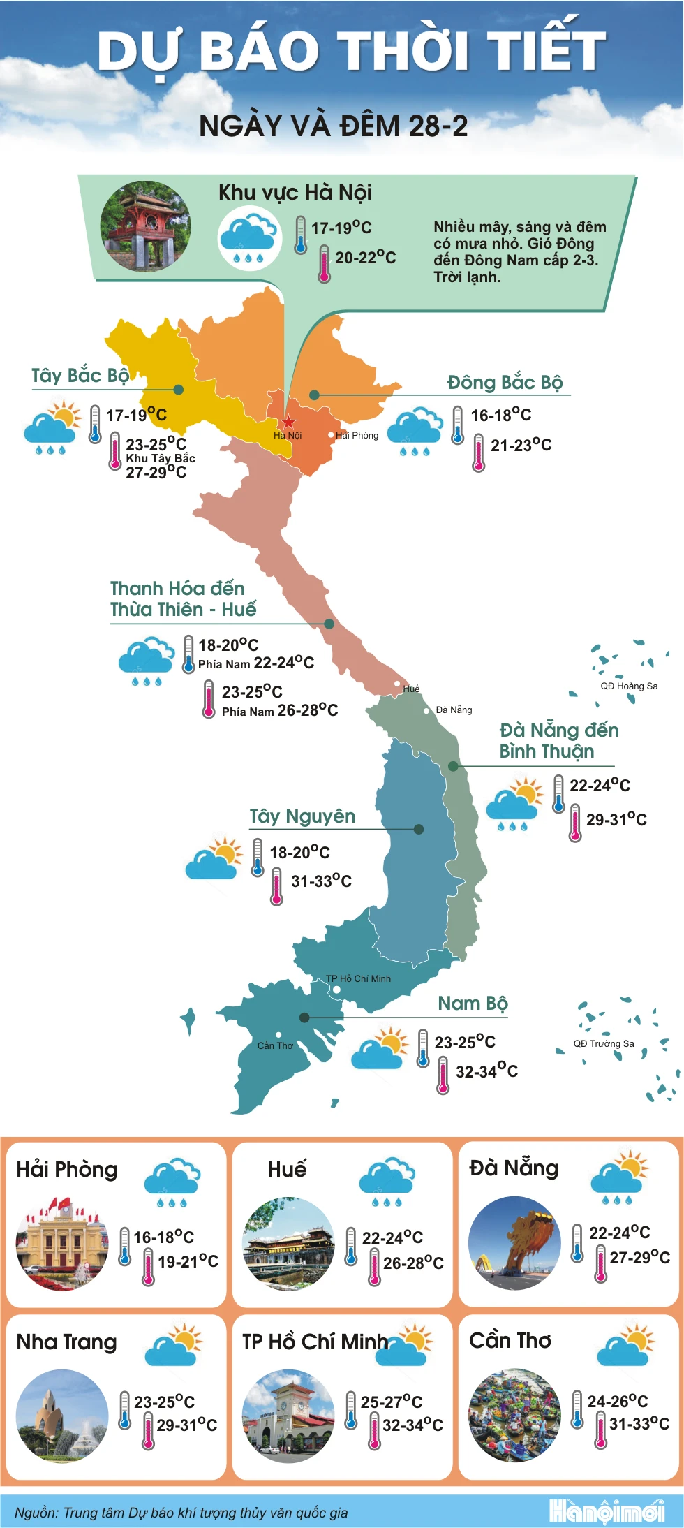 Bắc Bộ giảm mưa, tiết trời se lạnh ảnh 1