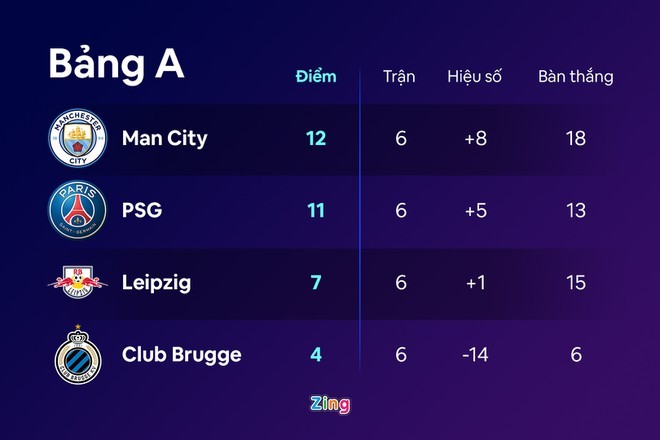 Messi lập cú đúp trong trận thắng 4-1 của PSG ảnh 3 Messi lập cú đúp trong trận thắng 4-1 của PSG ảnh 3
