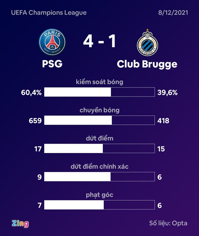 Messi lập cú đúp trong trận thắng 4-1 của PSG ảnh 2 Messi lập cú đúp trong trận thắng 4-1 của PSG ảnh 2