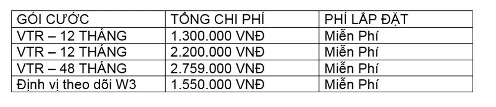 Giới thiệu về hệ thống lắp đặt thiết bị định vị xe ô tô của Viễn thông Viettel ảnh 3 Giới thiệu về hệ thống lắp đặt thiết bị định vị xe ô tô của Viễn thông Viettel ảnh 3