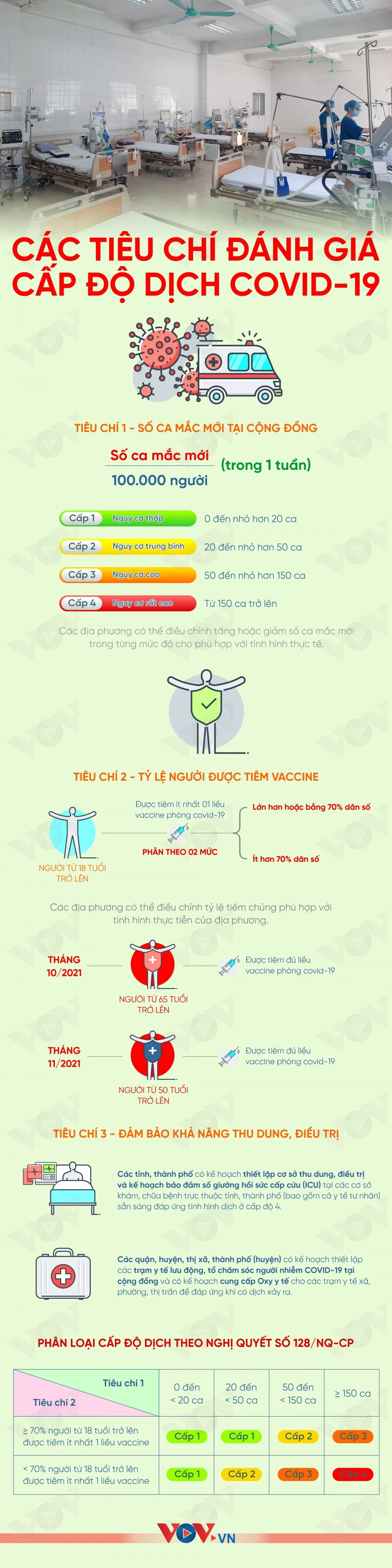Các tiêu chí đánh giá cấp độ dịch Covid-19 trong Quy định “thích ứng an toàn” ảnh 1