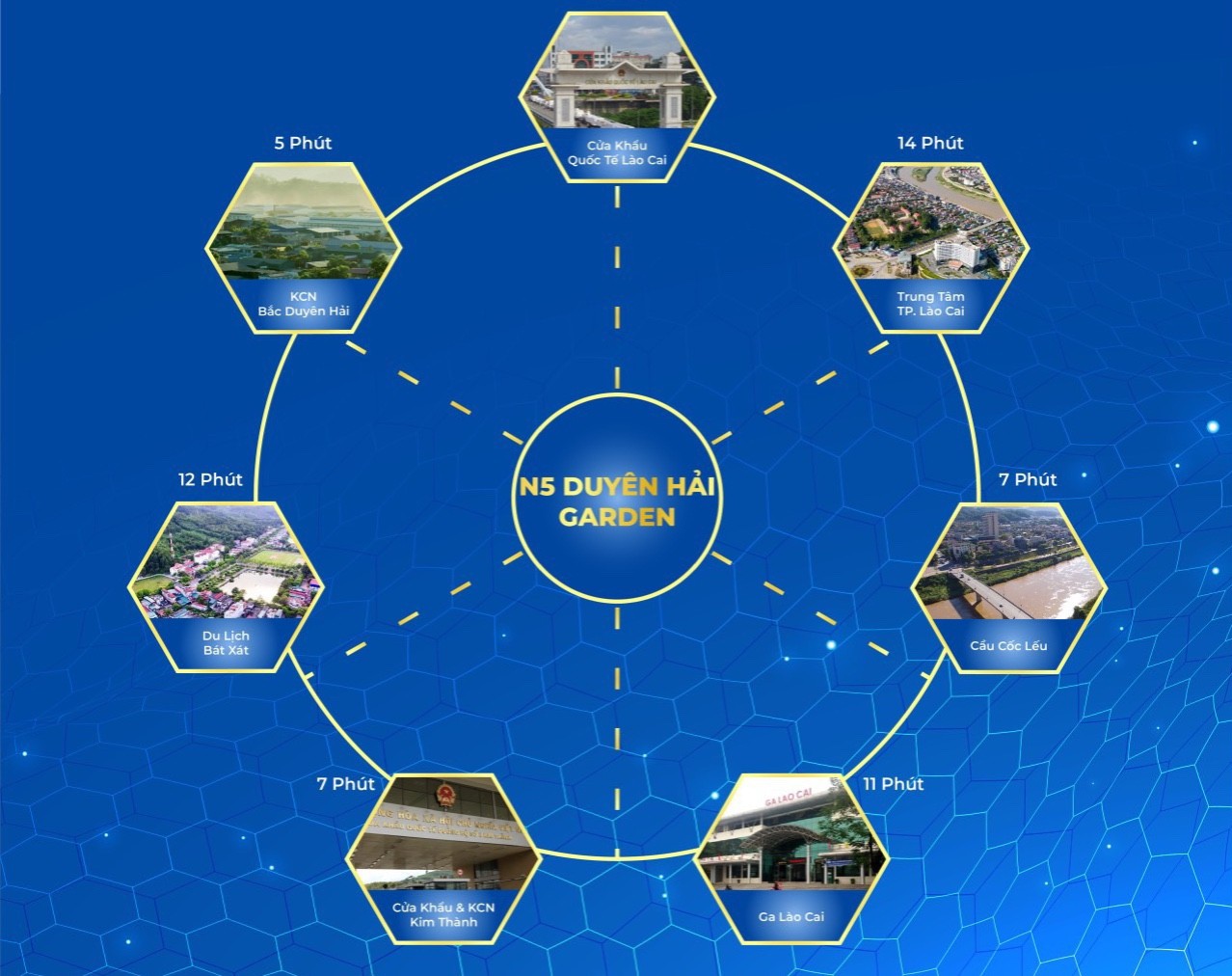Liên kết giữa Duyên Hải Garden với các vùng vô cùng thuận lợi.
