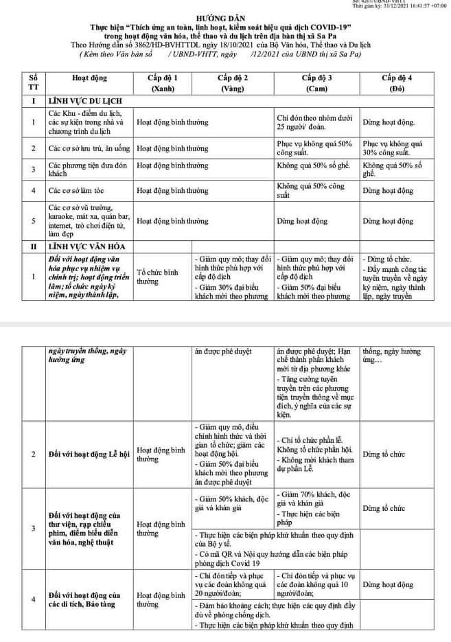 Sa Pa ban hành hướng dẫn đón khách thích nghi với tình hình dịch Covid-19 ảnh 1 Sa Pa ban hành hướng dẫn đón khách thích nghi với tình hình dịch Covid-19 ảnh 1