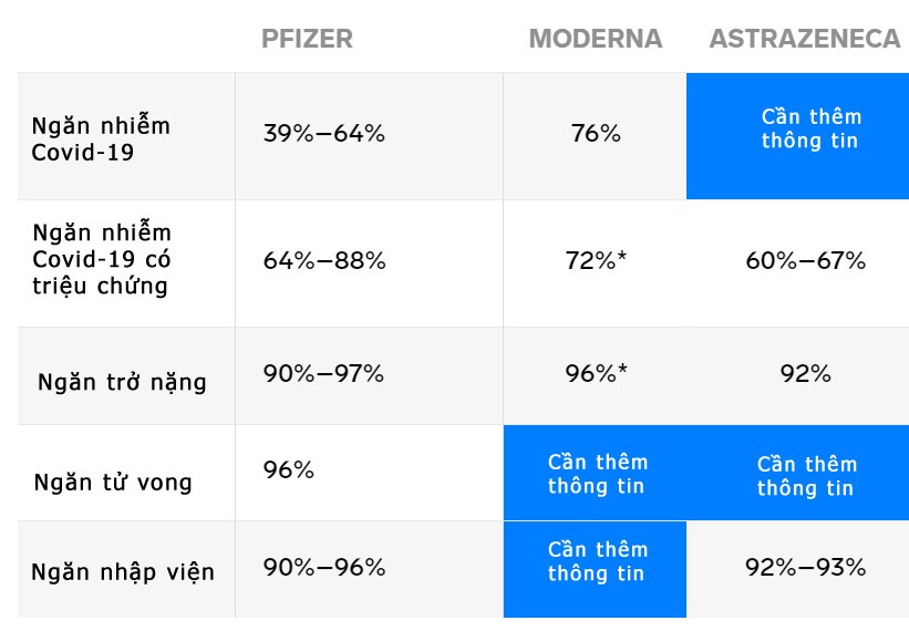 Hiệu quả chống lại biến thể Delta của 3 loại vắc xin. Hiệu quả chống lại biến thể Delta của 3 loại vắc xin.
