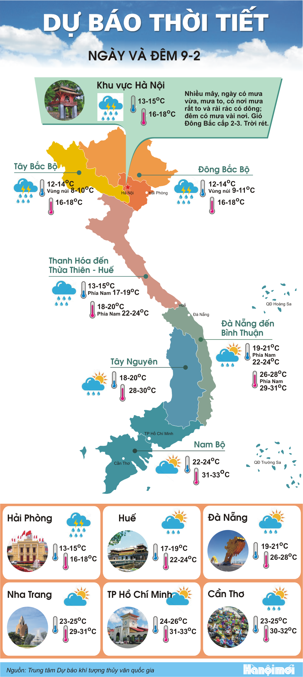 Bắc Bộ chìm trong mưa rét ảnh 1