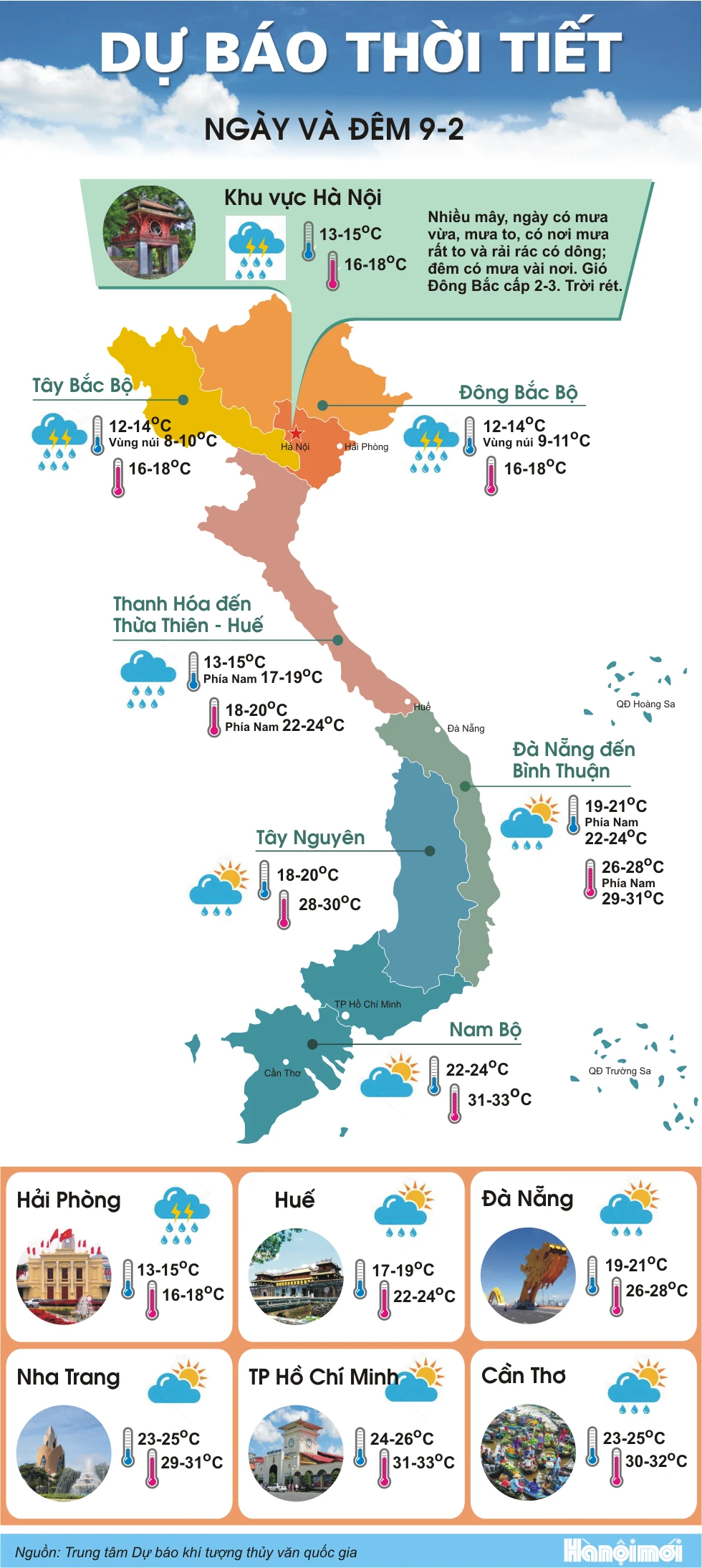 Bắc Bộ chìm trong mưa rét ảnh 1