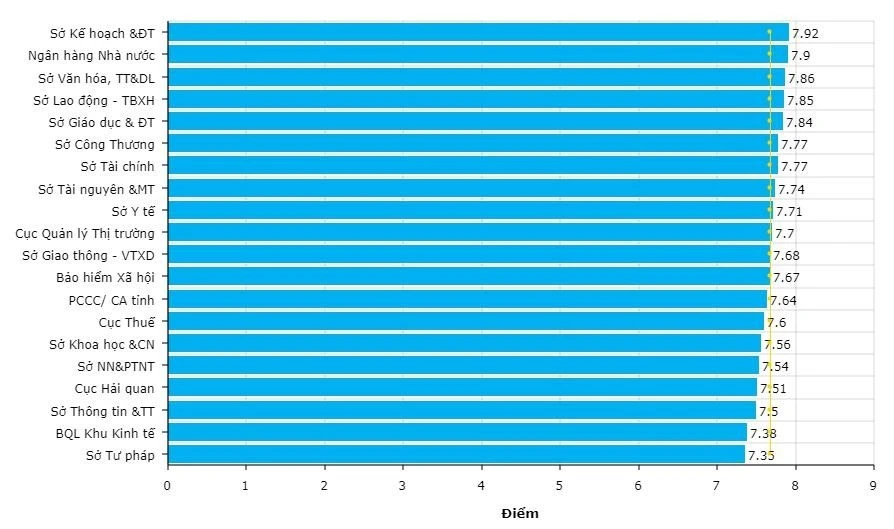 Tính năng động và trách nhiệm giải trình của cán bộ lãnh đạo từ góc nhìn DDCI sở, ban, ngành ảnh 1