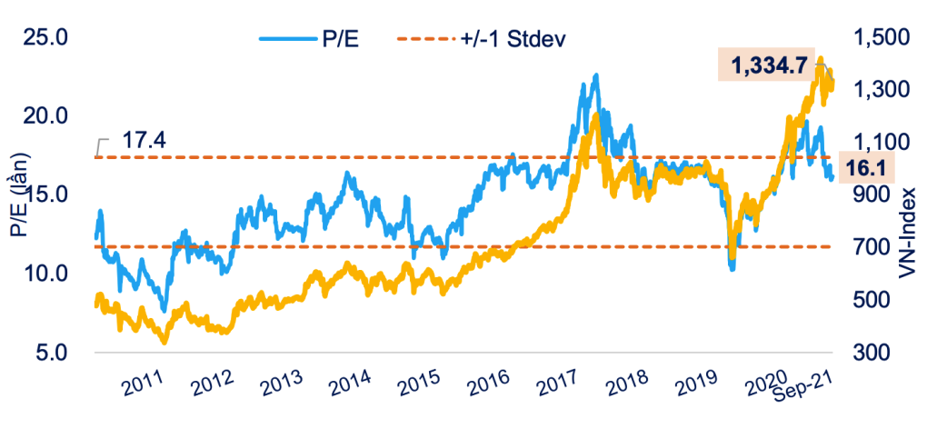 'Các kênh đầu tư thay thế vẫn kém hấp dẫn hơn chứng khoán' ảnh 2 'Các kênh đầu tư thay thế vẫn kém hấp dẫn hơn chứng khoán' ảnh 2