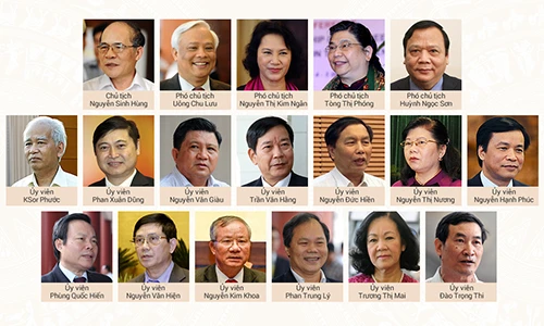 Cơ cấu nhân sự Quốc hội khóa 13.