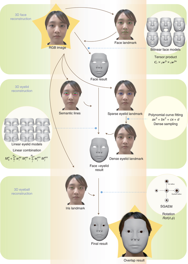 Hình thành ý tưởng phát triển mặt nạ kỹ thuật số. Hình thành ý tưởng phát triển mặt nạ kỹ thuật số.