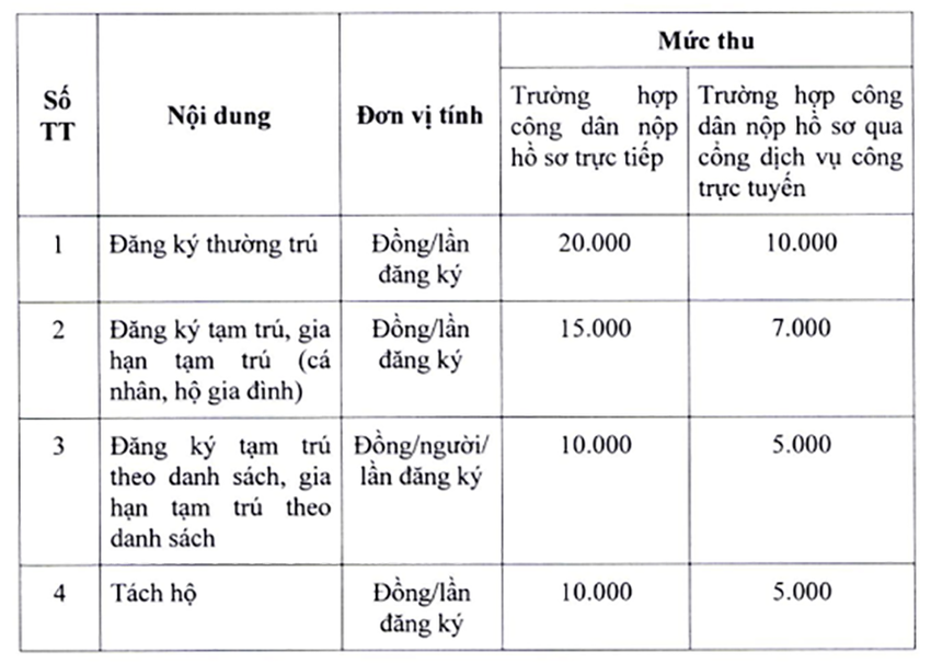 Mức đóng lệ phí đăng ký thường trú, tạm trú mới từ 5-2-2023 ảnh 1 Mức đóng lệ phí đăng ký thường trú, tạm trú mới từ 5-2-2023 ảnh 1