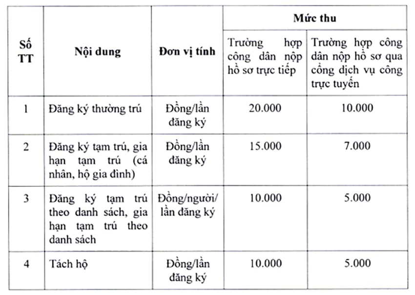 Mức đóng lệ phí đăng ký thường trú, tạm trú mới từ 5-2-2023 ảnh 1