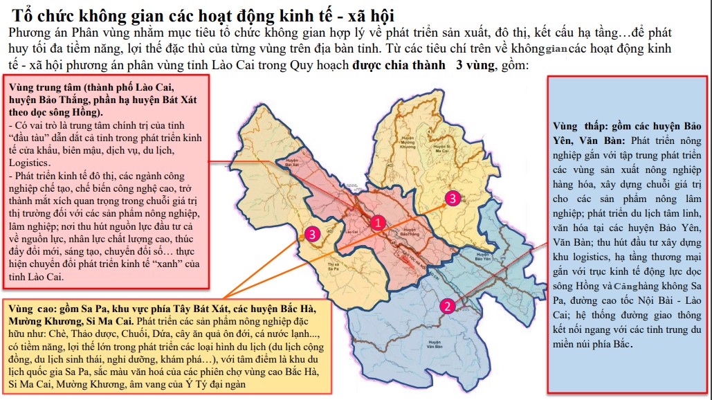 Quy hoạch tỉnh Lào Cai thời kỳ 2021 - 2030, tầm nhìn 2050: Tập trung phát triển các trụ cột, nền tảng tăng trưởng ảnh 6 Quy hoạch tỉnh Lào Cai thời kỳ 2021 - 2030, tầm nhìn 2050: Tập trung phát triển các trụ cột, nền tảng tăng trưởng ảnh 6