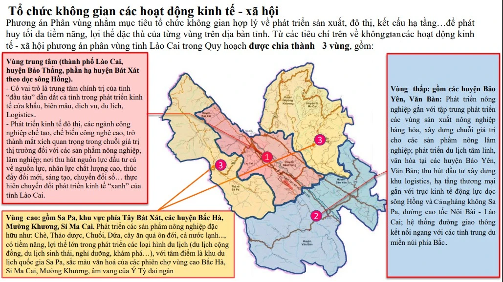 Quy hoạch tỉnh Lào Cai thời kỳ 2021 - 2030, tầm nhìn 2050: Tập trung phát triển các trụ cột, nền tảng tăng trưởng ảnh 6