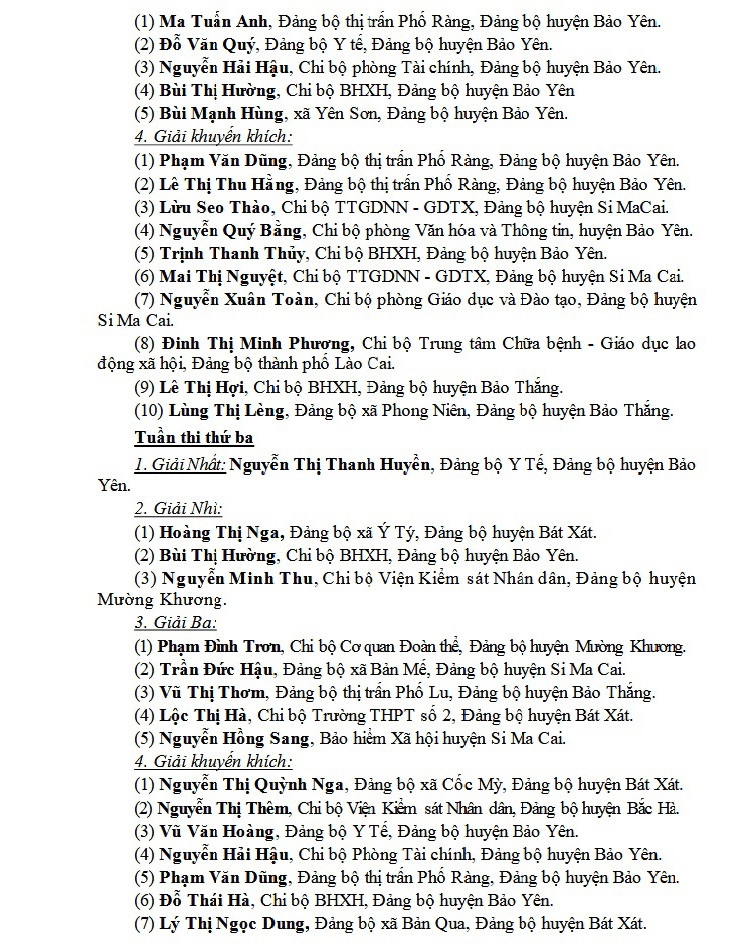 Danh sách các cá nhân đoạt giải.