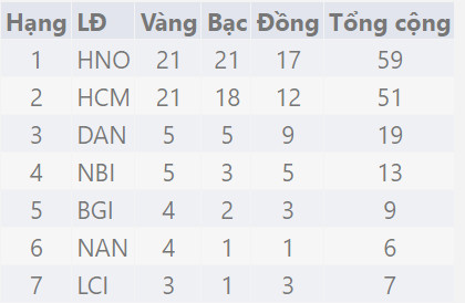 Lào Cai giành 4 Huy chương Vàng tại Giải Vô địch cờ vua trẻ quốc gia 2022 ảnh 4